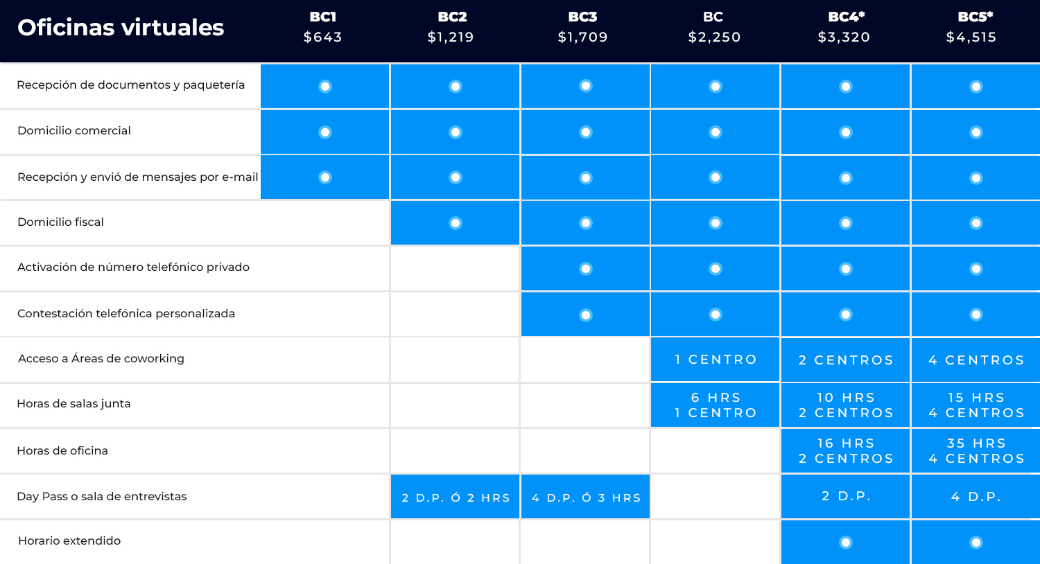 Oficinas con la mejor ubicacion